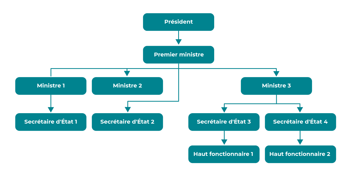 Utilisez Les Design Patterns Structuraux Écrivez Du Php Maintenable Avec Les Principes Solid 